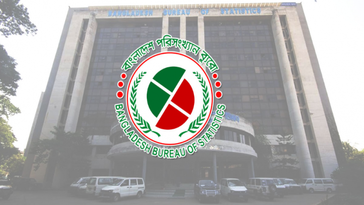 ১১ বছরে কমেছে শিল্প খাতের অবদান : বিবিএস